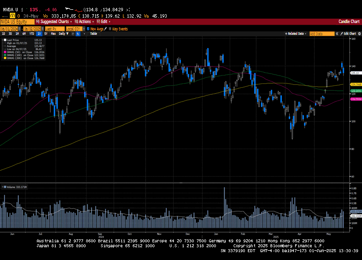 Weekly Market Commentary