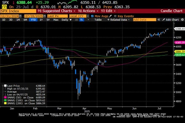 Weekly Market Commentary